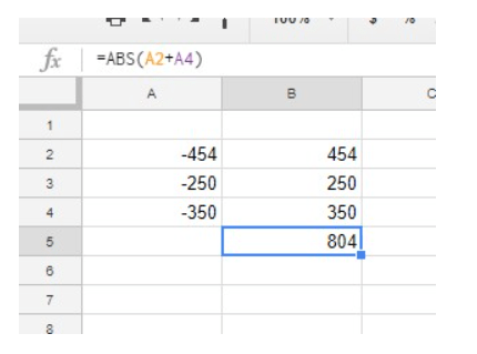 Hojas de cálculo - Función ABS - Añadir valores
